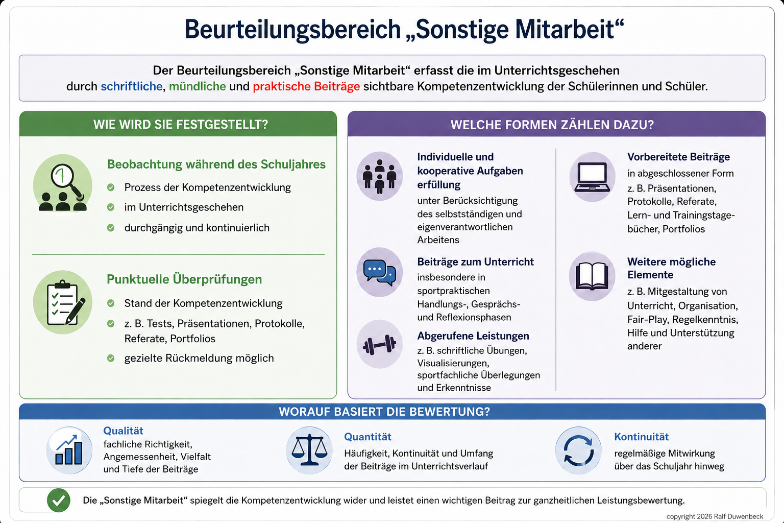 Beurteilungsbereich Sonstige Mitarbeit im Sportunterricht